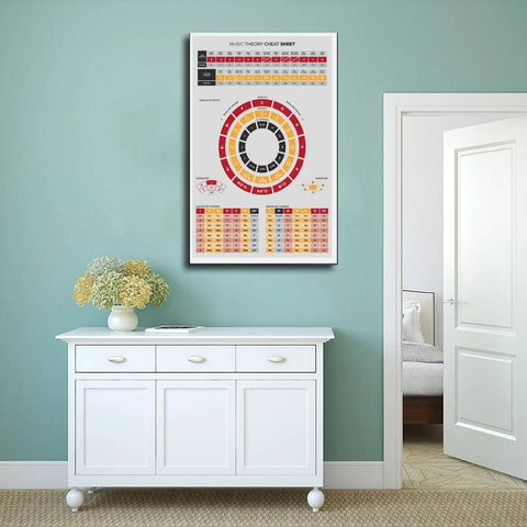 Dope Music Theory Wall Art Print Circle Of Fifths Chart For Musicians Beginners Home Decor Canvas Poster Framed Inspirational
