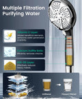 Handheld Shower Head With High Pressure Turbo Power Wash, 7 Modes, Anti Clog Nozzles, Built In Filter System For Hard Water diagram