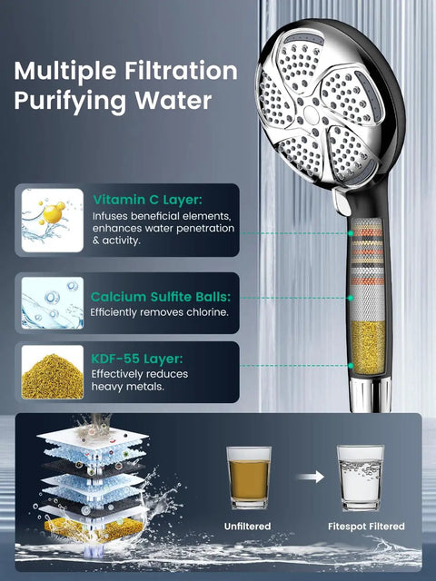 Handheld Shower Head With High Pressure Turbo Power Wash, 7 Modes, Anti Clog Nozzles, Built In Filter System For Hard Water diagram