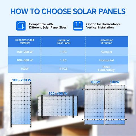 Diagram of solar panel installation options for 100-200W, 100-400W, and 100W panels with vertical and horizontal configurations.
