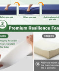 Premium 3 inch resilience foam comparison illustrating durability features of outdoor chaise lounge cushions navy blue waterproof.