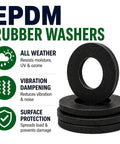 Non Conductive EPDM Rubber Fender Washers 1/4 Inch ID by 1-1/2 Inch OD, 1/16 Inch Thick, stacked with feature icons.