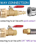 Heavy Duty RV Winterize Blowout Adapter Kit With One Quarter Inch Quick Connect Plug And Three Quarter Inch Male GHT Thread, Ball Valve Fitting And Washers For Winterizing RV Boat Camper Trailer close-up showing 2-way connection.
