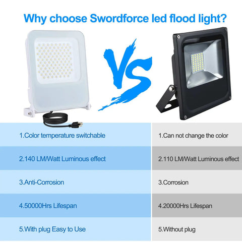 Comparison between Two Pack 100W LED Flood Light Outdoor With 3CCT Selectable and non-selectable LED lights, highlighting features and benefits.