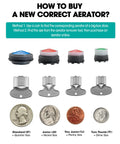 Four types of faucet aerators with sizes and corresponding coins for Badass Heavy Duty Four Piece Metal Faucet Aerator Removal Tool Set.