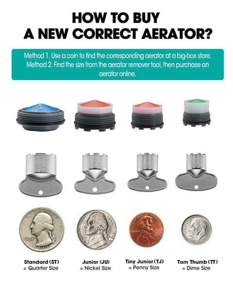 Four types of faucet aerators with sizes and corresponding coins for Badass Heavy Duty Four Piece Metal Faucet Aerator Removal Tool Set.