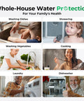 Whole House Water Filtration System Featuring 20 Inch Sediment And Carbon Block Filters used for washing dishes and showering.