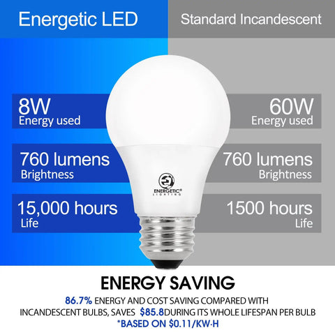 Brighten Any Room With This 60W Equivalent A19 LED Light Bulb 8W 760 Lumens Daylight 5000K E26 Base Non Dimmable ETL Listed