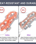 Comparison of Samsung Dryer Repair Kit With Heating Element DC47-00019A and similar product, highlighting heat resistance and durability.