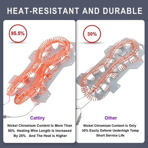 Comparison of Samsung Dryer Repair Kit With Heating Element DC47-00019A and similar product, highlighting heat resistance and durability.