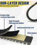Heavy Duty CVT Drive Belt For ATV UTV Polaris RZR 800 Ranger 500 800 Sportsman 500 570 800 Replacement 3211162 24G4022 3211118 3211133 Fits Polaris Ranger And RZR Series Beefed Up Durability For Tough Terrain And Heavy Load Use 4-layer design with durable materials