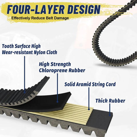 Heavy Duty CVT Drive Belt For ATV UTV Polaris RZR 800 Ranger 500 800 Sportsman 500 570 800 Replacement 3211162 24G4022 3211118 3211133 Fits Polaris Ranger And RZR Series Beefed Up Durability For Tough Terrain And Heavy Load Use 4-layer design with durable materials