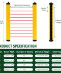 Diagram of Ultra Fast Safety Light Curtain Sensor System With 40mm Beam Pitch And 5m Detection Range Ten Beams