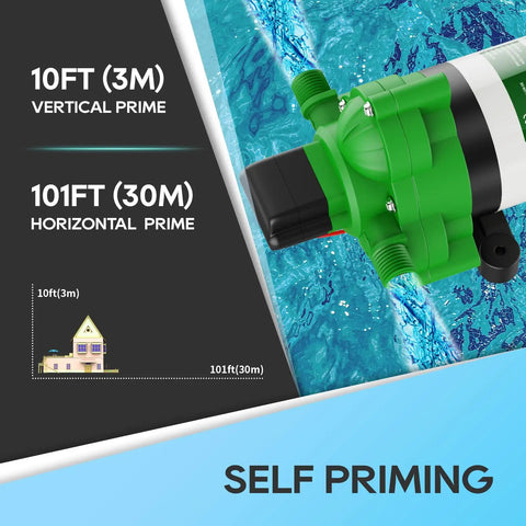 Green 12V DC Self Priming Water Pump With 3.5 GPM Flow And 45 PSI Pressure on a background with water and prime measurement details.