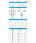 Specification sheet for TOPGOOSE Double Shielded Coaxial S-MR300 Cable, detailing dimensions and electrical properties.