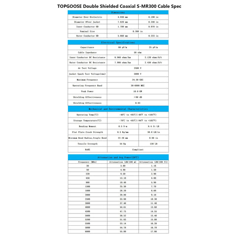 Specification sheet for TOPGOOSE Double Shielded Coaxial S-MR300 Cable, detailing dimensions and electrical properties.