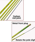 Beefy Portable Telescopic Fishing Rod With 360 Degree Rotating Tip Carbon Fiber Imitation Green Bamboo Design carbon rod joints detail.
