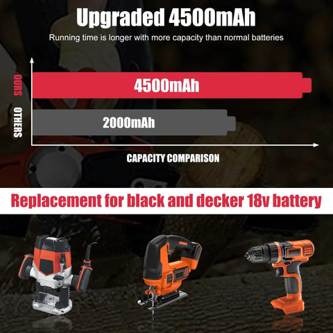 Capacity comparison of the Two Pack 4500mAh NiMH 18V Replacement Battery For 244760-00 HPB18 Firestorm Cordless Tools