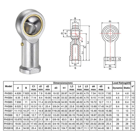 Beefy Female Rod End Bearing With Three Quarter Inch Bore And Three Quarter Inch Right Hand Thread Self Lubricating Joint Rod Ends Includes Jam Nut For Tough Durable Mechanical Linkages, technical drawing and dimensions