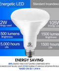 LED Recessed BR30 Light Bulbs 105W Equivalent 1500 Lumens Dimmable Soft White 2700K Indoor Flood Lights comparison chart.