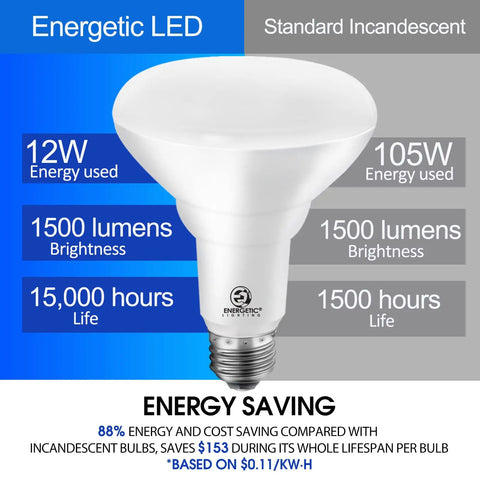 Smooth Dimmable LED Recessed Light Bulbs BR30, 105W Equivalent, 1500 Lumens, Daylight 5000K, Indoor Flood Lamps For Recessed Cans, UL Listed, Solid 12 Pack, Hella Bright And Big Energy Savings