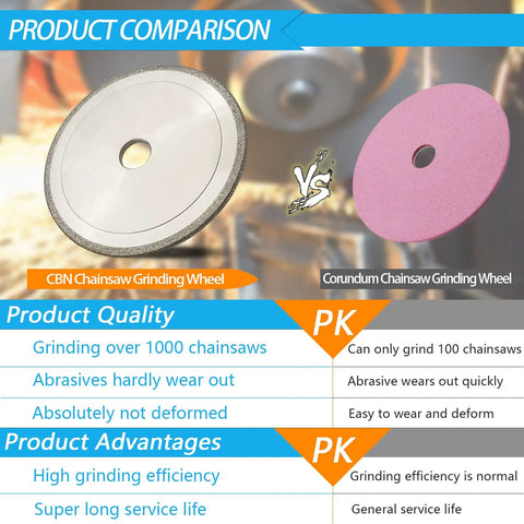 No Sweat CBN Chainsaw Sharpening Wheel 5-3/4 Inch Diameter comparison with Corundum wheel for chain grinding efficiency.