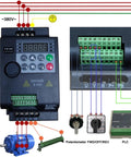 Economical Three Phase VFD Inverter 0.75kW 1.5kW 2.2kW 380V With 0 to 500Hz Output Motor Speed Vector Control Compact AC Drive for Industrial Use Ideal For Motors Fans Pumps And Machining Equipment At Workshop And Shop Floor Use wiring diagram with terminals