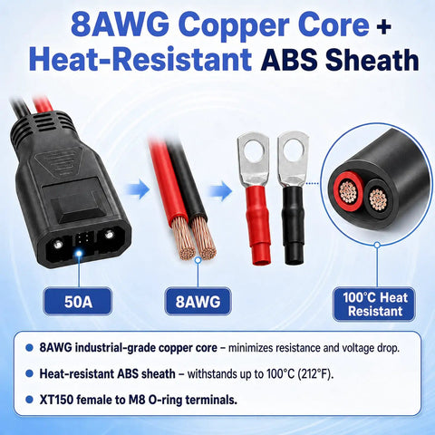 Heavy Duty Fifty Amp Extension Cable Eight Awg Connector with heat-resistant ABS sheath for Ecoflow Delta power banks.