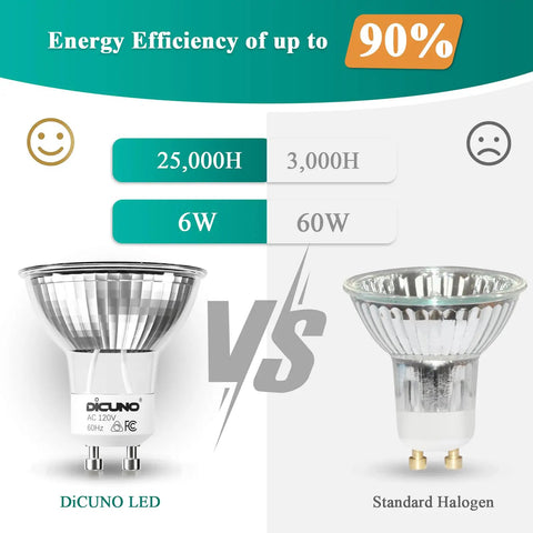 Comparison of GU10 Dimmable LED Bulbs 2700K Warm White 700 Lumens 6W 120V vs standard halogen bulb, highlighting energy efficiency
