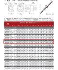 SFU2505 Ball Screw Flange Nut 25mm Diameter 5mm Pitch specification chart and diagram