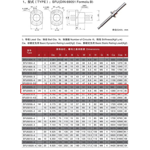 SFU2505 Ball Screw Flange Nut 25mm Diameter 5mm Pitch specification chart and diagram
