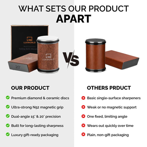 Rolling Knife Sharpener With Diamond And Ceramic Disc Technology For Kitchen And Pocket Knives Magnetic Base Angles At 15 And 20 Degrees Manual Sharpening Tool For A Razor Edge And Effortless Rolling Performance and competitor comparison