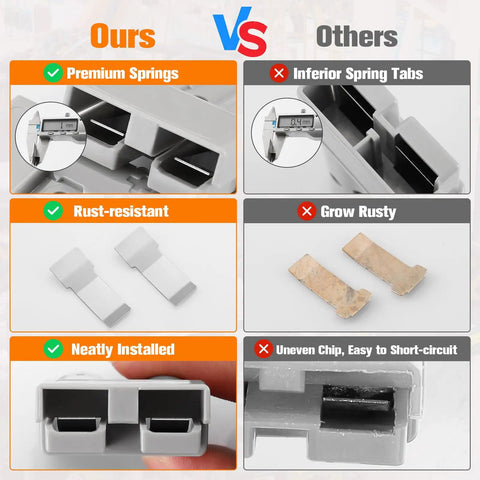 Comparison of 10 Pack 50 Amp Battery Quick Connect Disconnect Plug Kit, highlighting premium springs, rust-resistance, and installation quality.