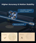 Creality laser engraver machine front view showing 4 v-shaped motion wheels and 8mm shaft