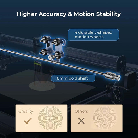 Creality laser engraver machine front view showing 4 v-shaped motion wheels and 8mm shaft