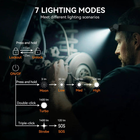 Man using 1400 Lumen Right Angle EDC Flashlight Headlamp Rechargeable With Anti Miscontact Design in workshop