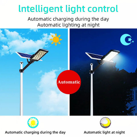 JUDYSSY Patio Lightingsolar Flood Lights Outdoor with solar panel, showcasing automatic charging and lighting features.