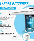 5 Gallon Water Bottle Pump Dispenser With USB Charging, Automatic Drinking Water Pump showing battery capacity and features