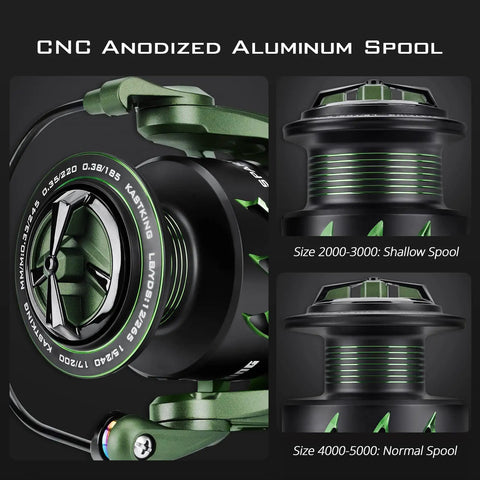 CNC anodized aluminum spool details of Spartacus II Spinning Reel Sealed Carbon Fiber Build 22 Lb Max Drag 7 Plus 1 Bearings