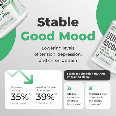 Lithium Ascorbate 1mg With Vitamin C Brain Boost For Focus Memory Mood And Stress Support supplement infographic