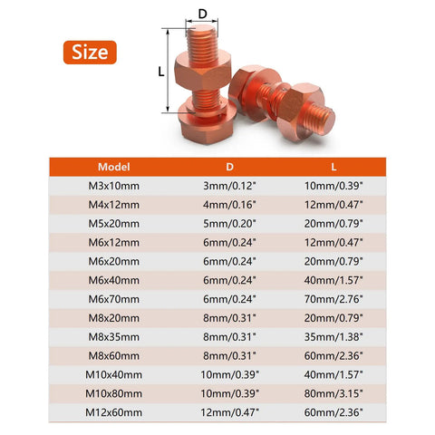 Top Shelf Pure Copper Hex Bolts And Nuts Kit Comes With Flat And Spring Lock Washers Paired With Highly Conductive M6 X 20mm Industrial Fasteners Built Tough For Custom Builds size chart.