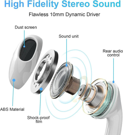 Internal view of 2 Pack USB C Headphones Wired With Microphone And Remote for iPhone 17 16 15 Pro Max iPad Galaxy Pixel 7 6 5 4
