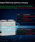 36W Multifunction Parallel Battery Charger For DJI Mini 4K, Mini 2, Mini 2 SE, And Mini SE Drone with charging instructions