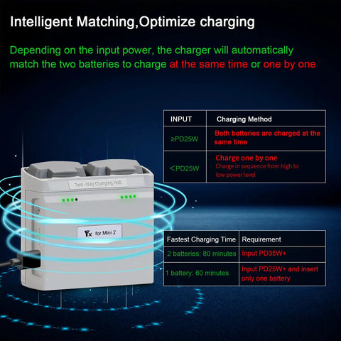 36W Multifunction Parallel Battery Charger For DJI Mini 4K, Mini 2, Mini 2 SE, And Mini SE Drone with charging instructions