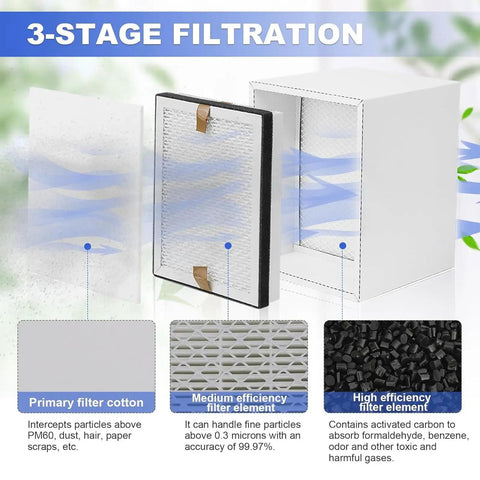 3-stage filtration of Solder Fume Extractor With 100W Motor, 200m3/h Suction, Low Noise, Pro Grade Performance, 110 Volt