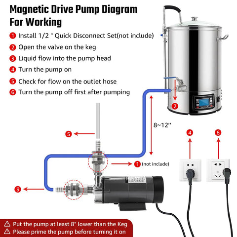 Magnetic Drive Pump Diagram for Working shows Premium Stainless Steel Wort Brewing Pump Delivering Straight Fire Magnetic Drive Performance.
