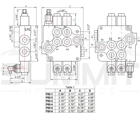 Monoblock hydraulic directional control valve, 2-spool with single float detent, 21 GPM; Amazon BISS technical drawing
