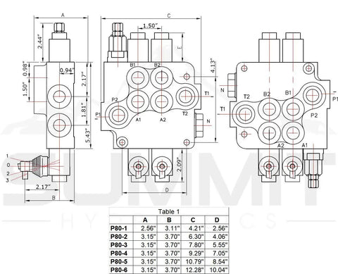 Technical diagram of a Hydraulic Directional Control Valve With 1 Spool, 21 GPM, and 3-Position Detent Lock for Forward or Reverse.