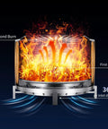 Diagram of Smokeless 27 Inch Stainless Steel Fire Pit For Outdoors Wood Burning Bonfire Pit with airflow design details.
