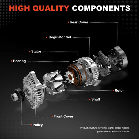 Diagram showing components of 11231 Replacement Alternator Compatible With Jeep Compass Patriot 2007-2017, CW 6-Groove Clutch Pulley